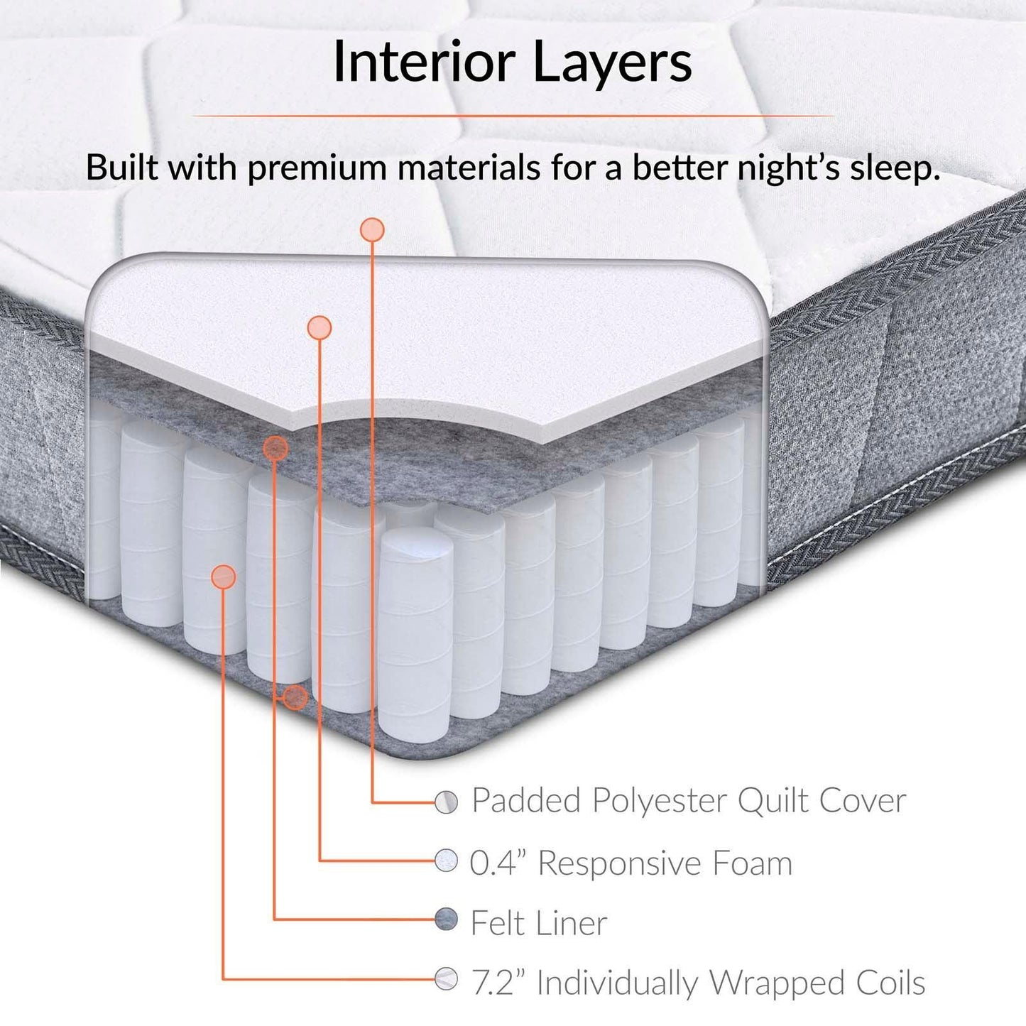 Modway Kate 8" Twin Mattress FredCo
