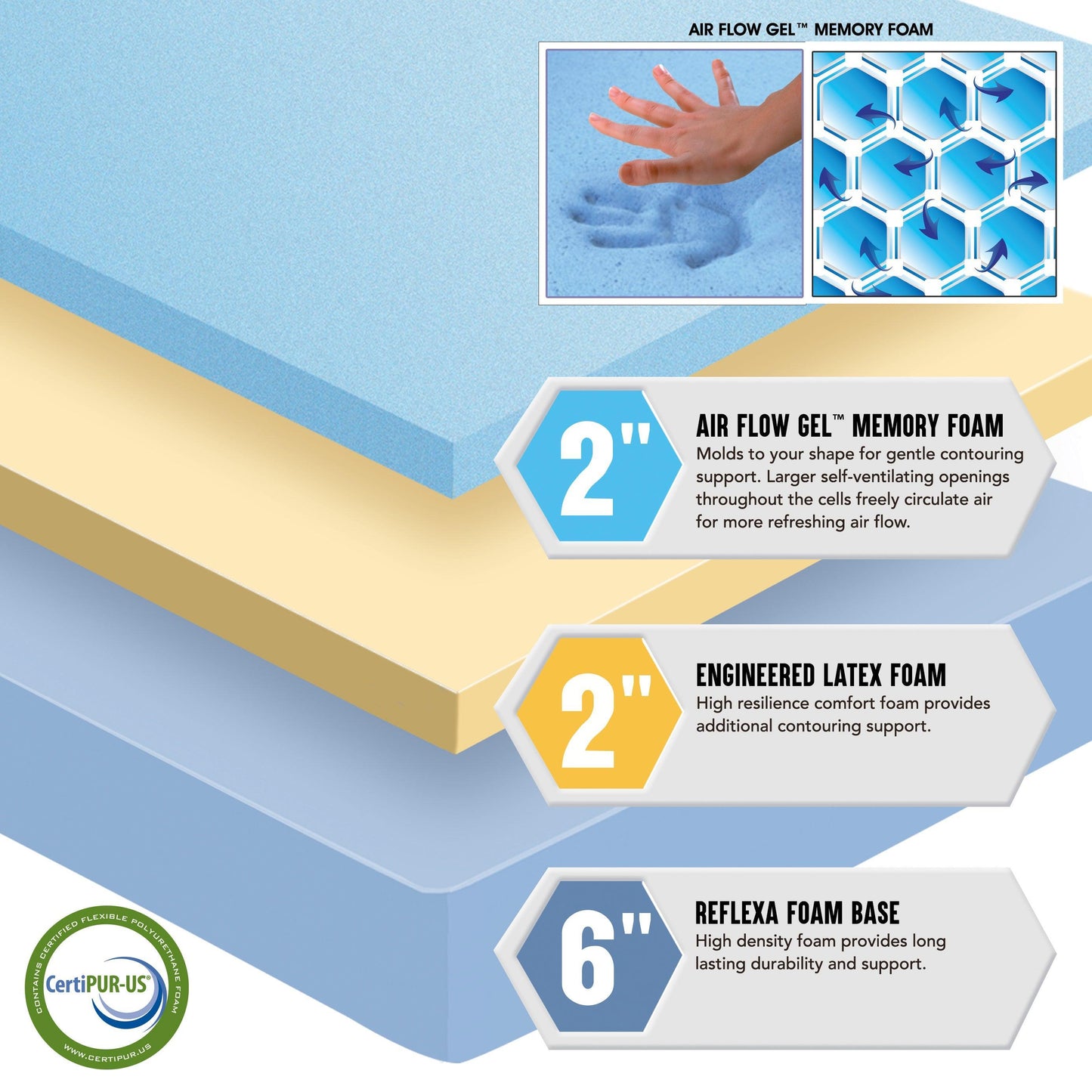 Boyd Sleep 10" Air Flow Gel Memory Foam Mattress FredCo