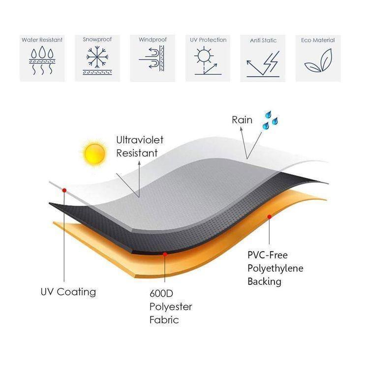 Heavy Duty Table Cover FredCo