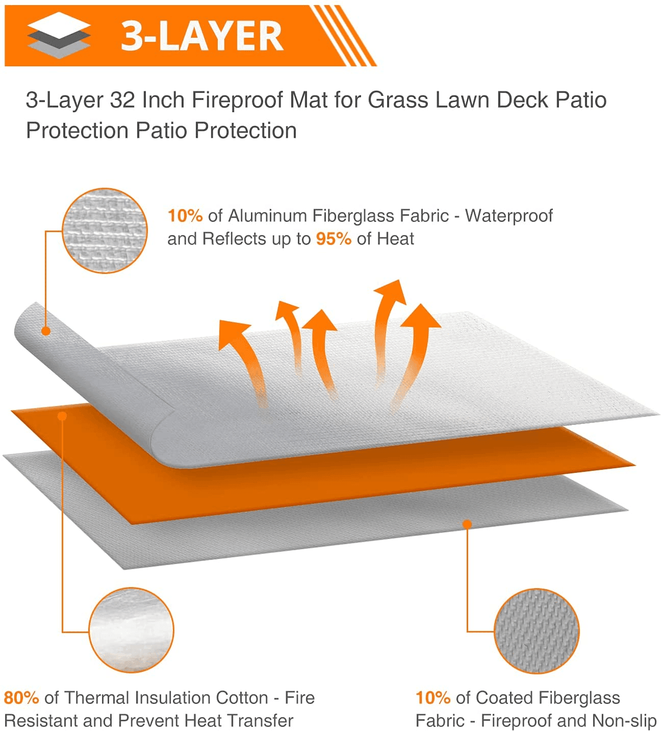Square Fire Pit Mat Round, Rectangular Fire Pit, Fire Pit Pad Grill Mats Deck Protector FredCo