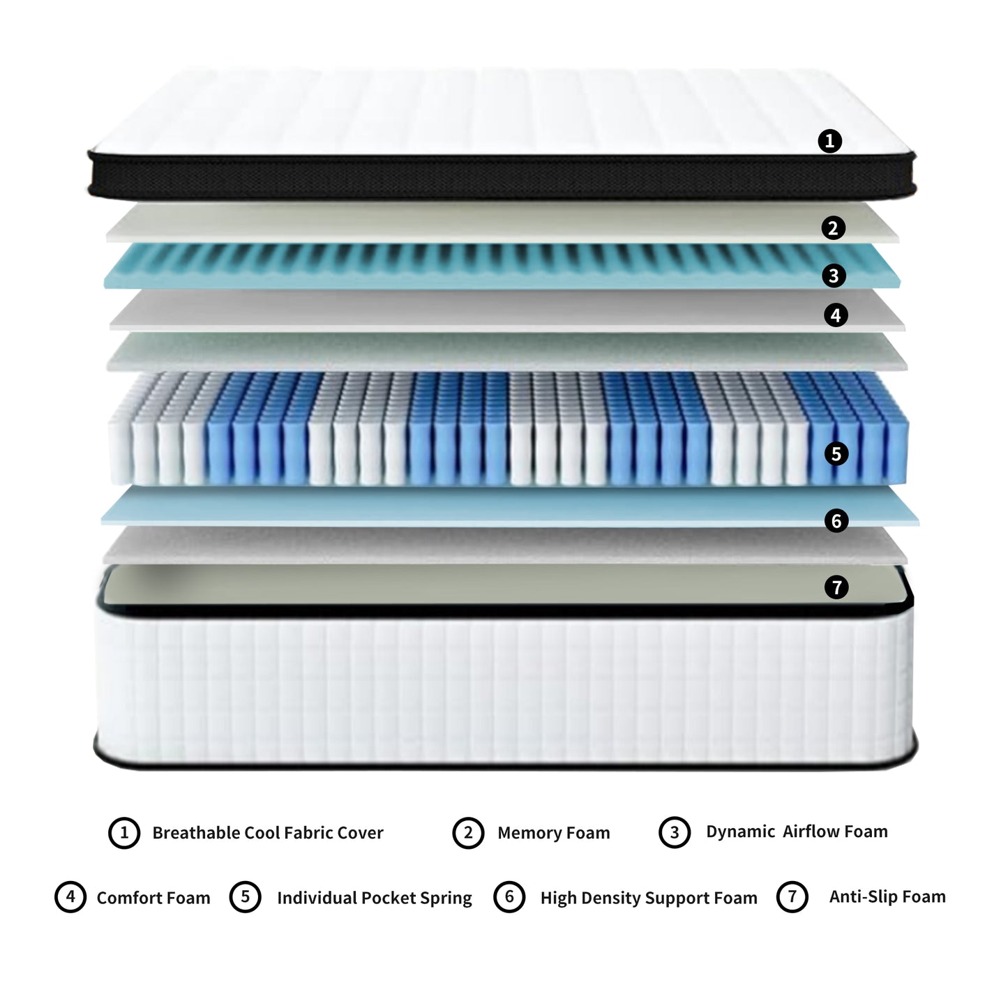 QUEEN Size 12 Inch Hybrid Mattress Individual Pocket Spring 7-Zoned Memory Foam