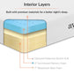 Modway Aveline 10" California King Mattress FredCo