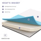 Modway Aveline 6" King Mattress FredCo