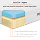 Modway Aveline 6" Narrow Twin Mattress FredCo