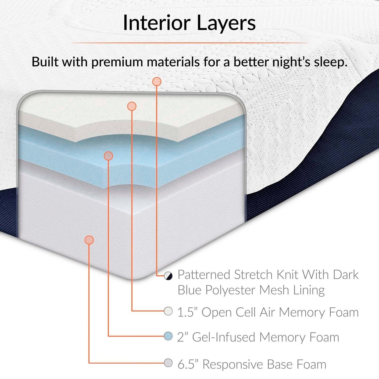 Modway Caroline 10" Full Memory Foam Mattress FredCo