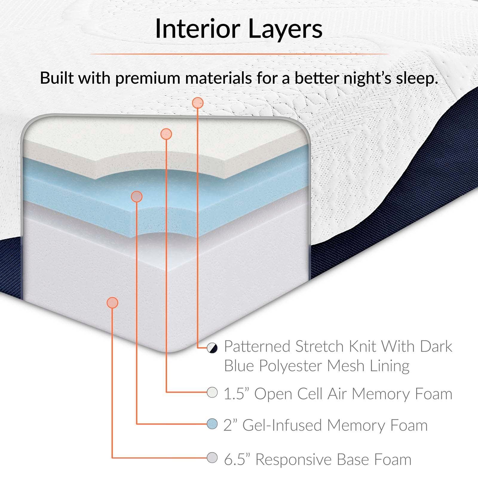 Modway Caroline 10" Full Memory Foam Mattress FredCo