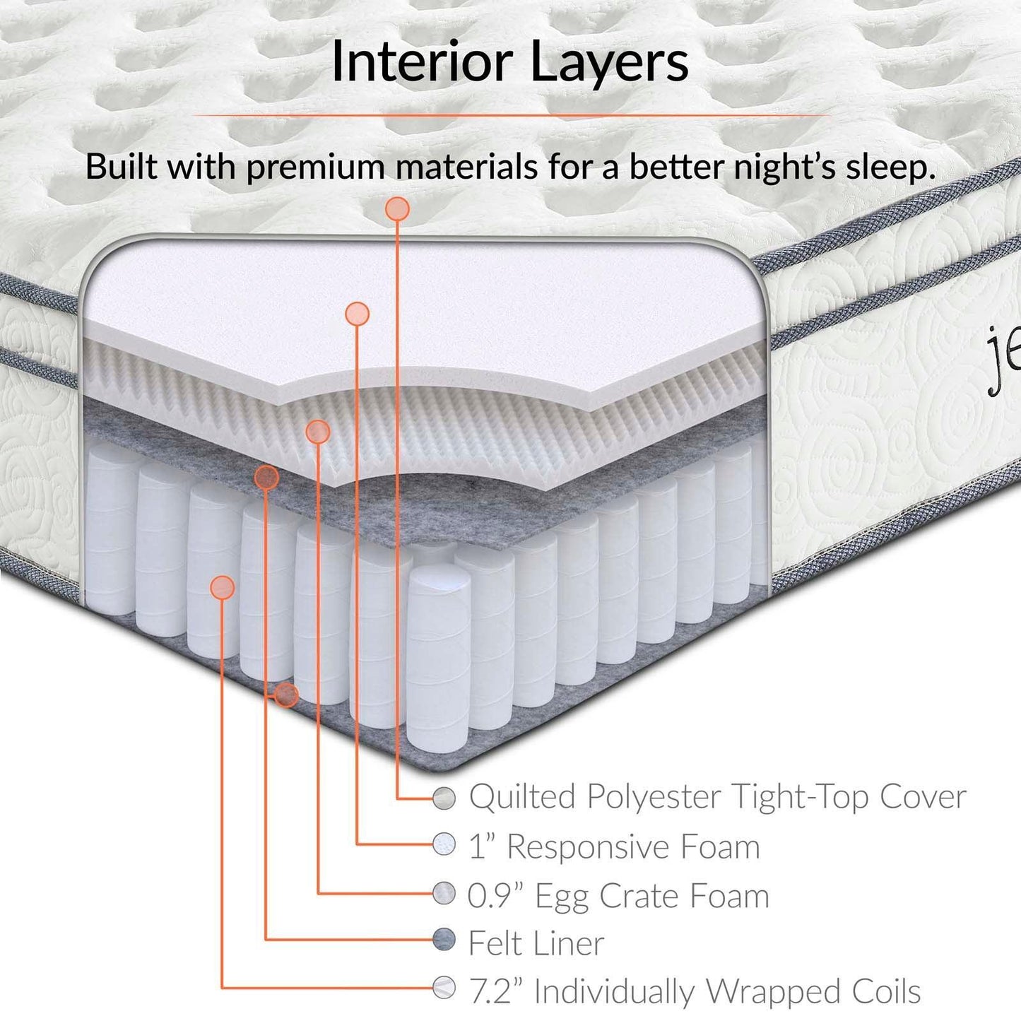 Modway Jenna 10" Innerspring and Foam King Mattress FredCo