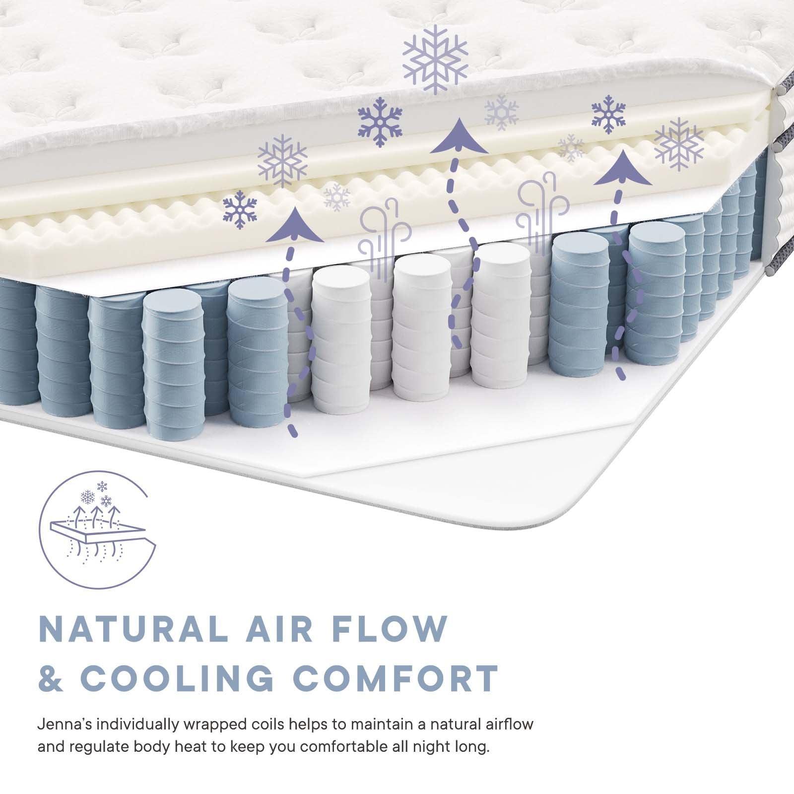 Modway Jenna 12" Innerspring and Foam Mattress FredCo
