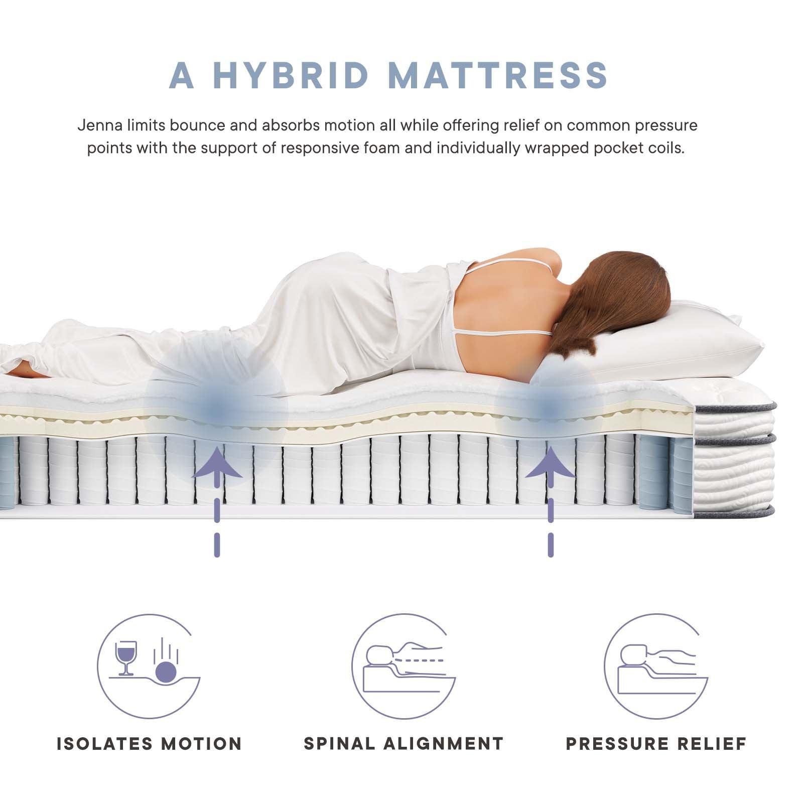 Modway Jenna 12" Innerspring and Foam Mattress FredCo