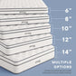 Modway Jenna 12" Innerspring and Foam Mattress FredCo