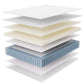 Modway Jenna 14" Innerspring and Foam Full Mattress FredCo