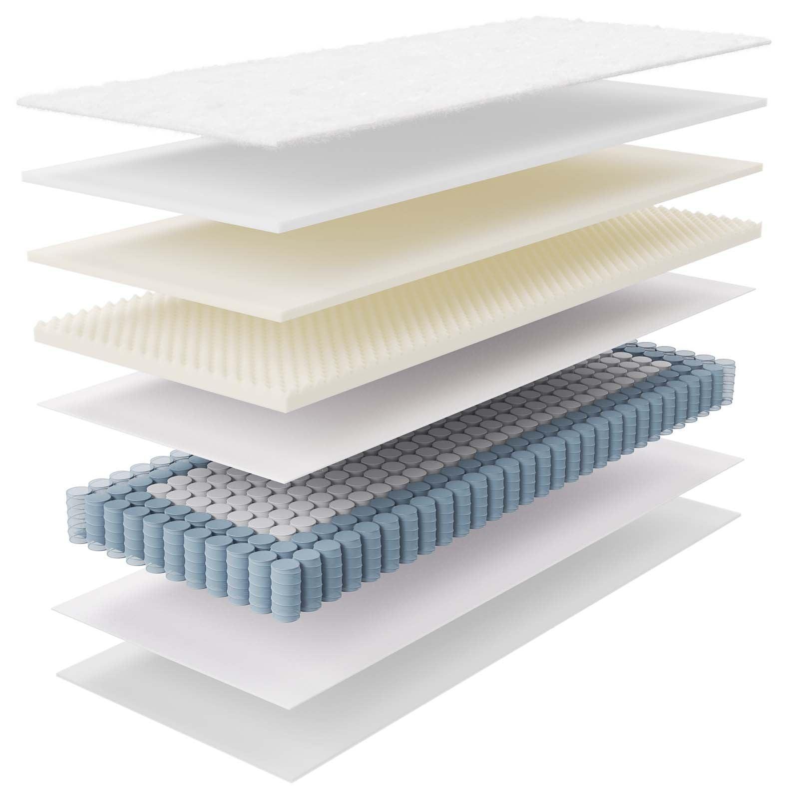Modway Jenna 6" Innerspring and Foam Mattress FredCo