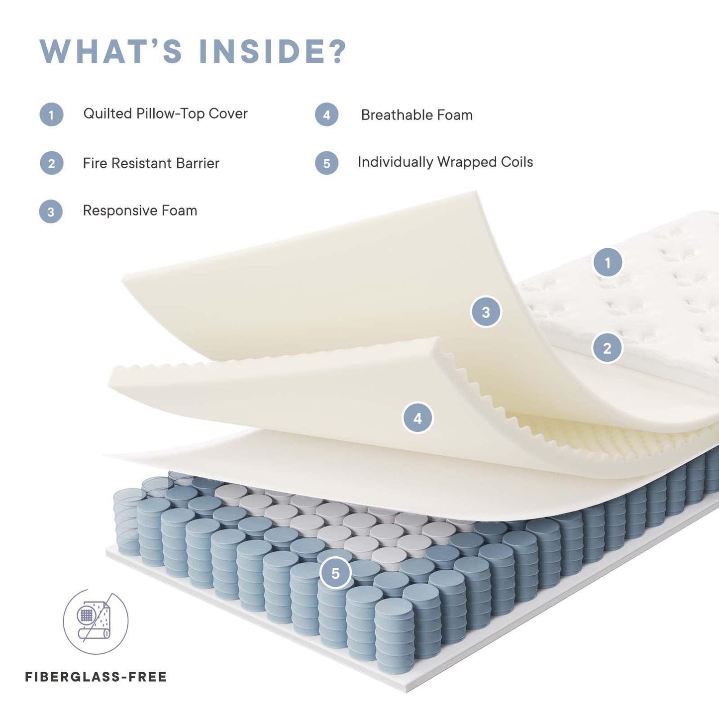 Modway Jenna 6" Innerspring and Foam Mattress FredCo