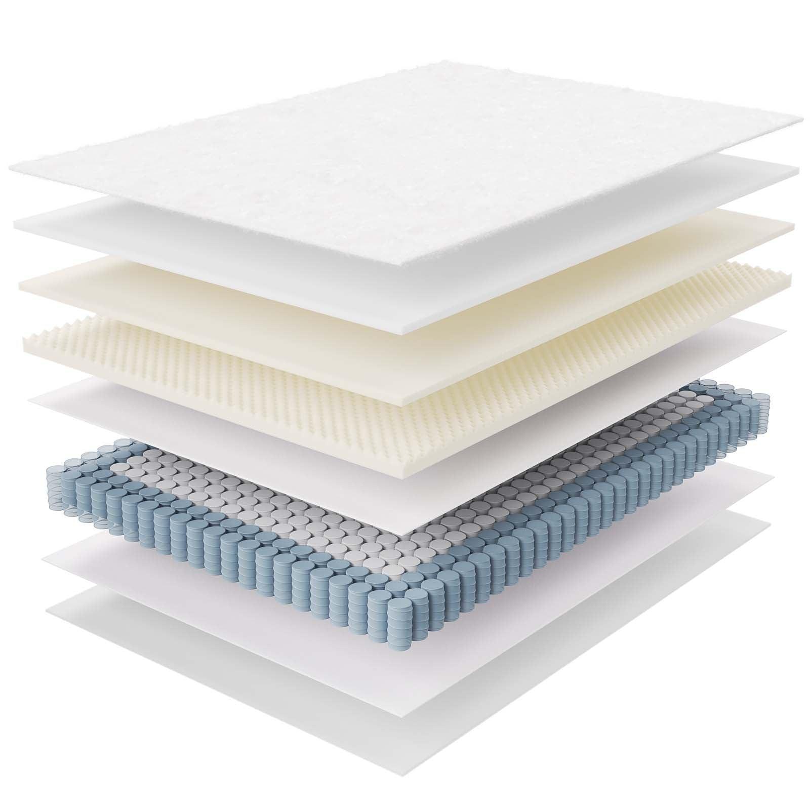 Modway Jenna 8" Innerspring and Foam Full Mattress FredCo
