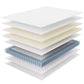 Modway Jenna 8" Innerspring and Foam Full Mattress FredCo