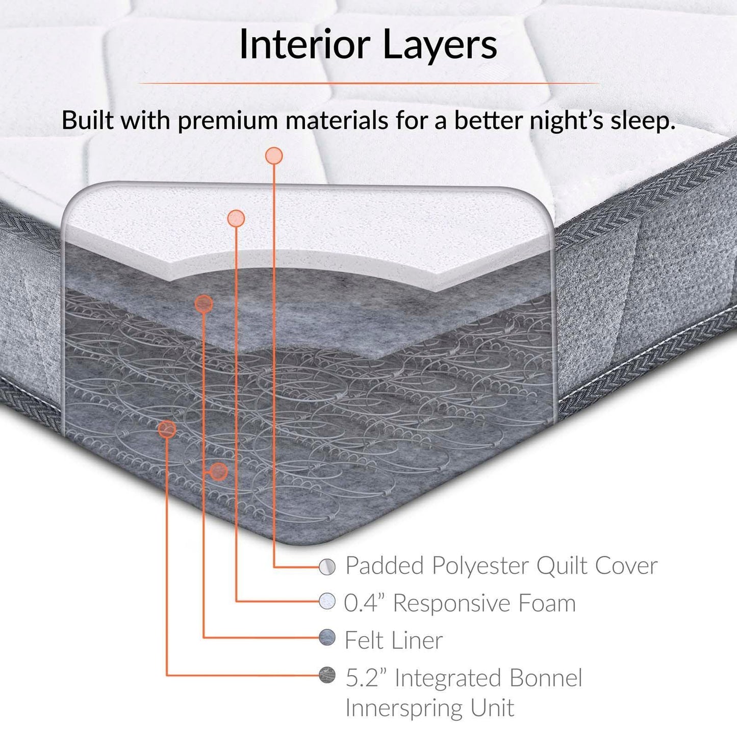 Modway Kate 6" King Mattress FredCo