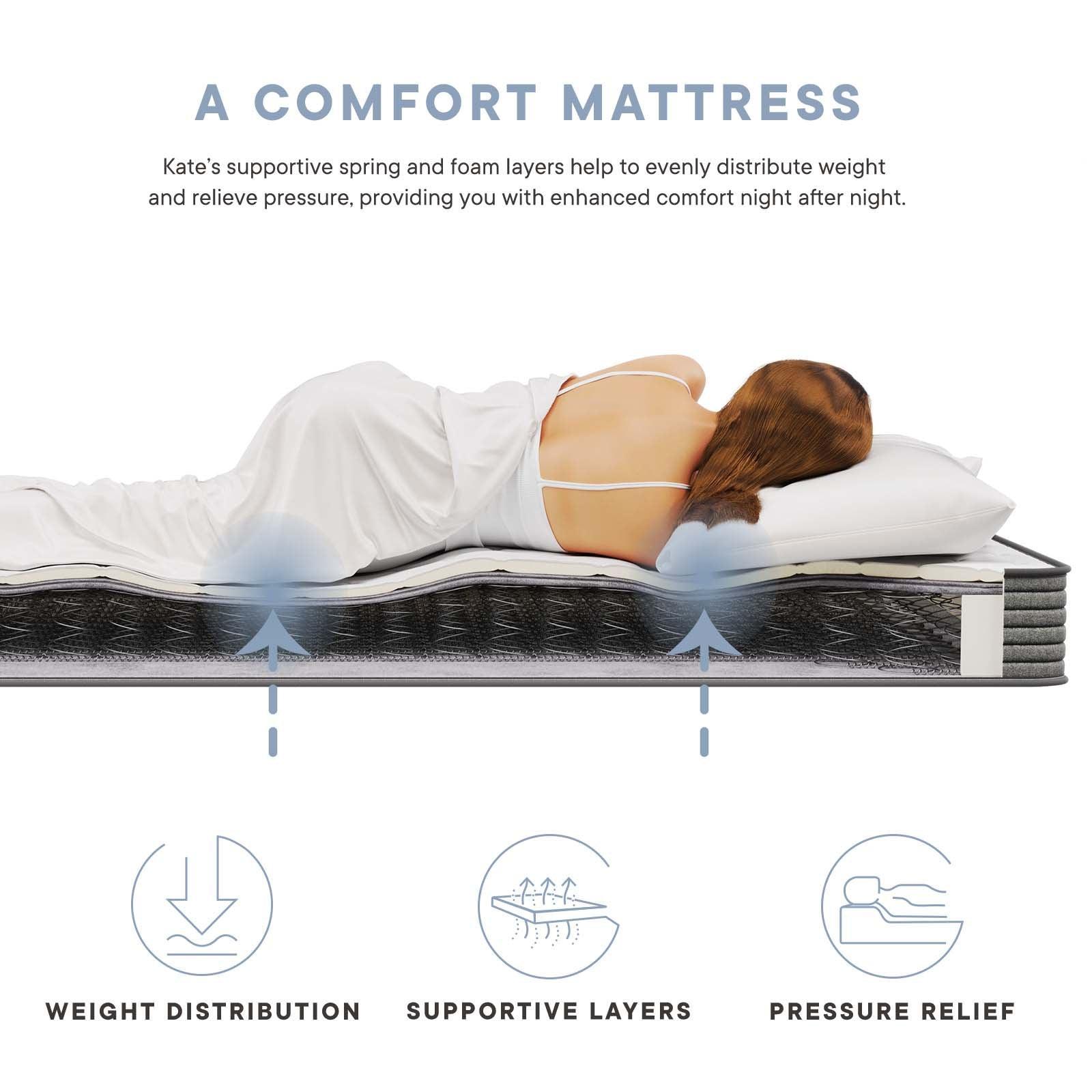 Modway Kate 6" Narrow Twin Mattress, MOD-7097 FredCo