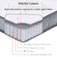 Modway Kate 8" Queen Mattress FredCo