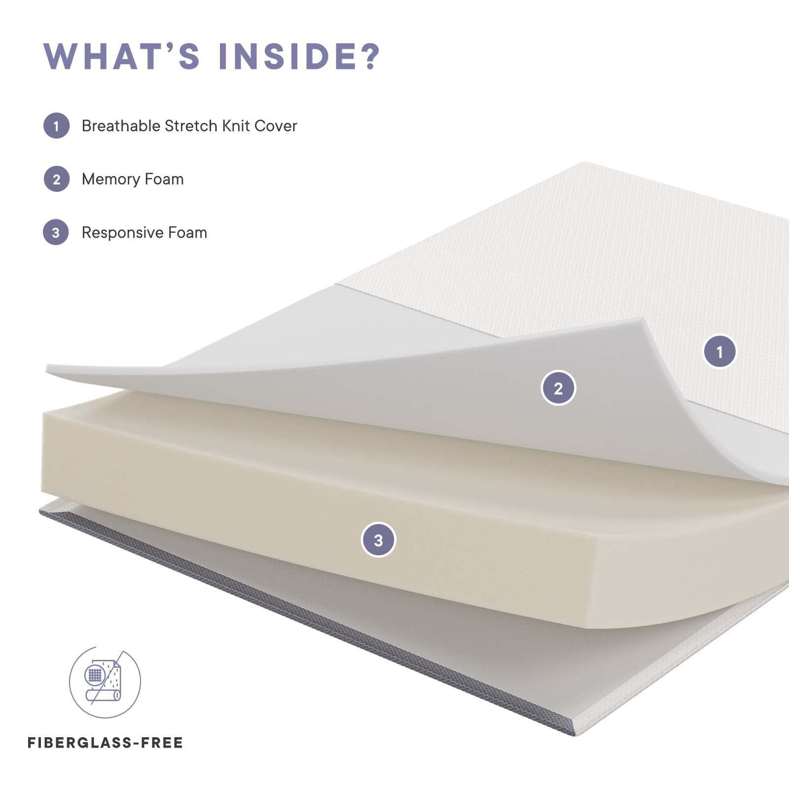 Modway Mila 8" Full Mattress FredCo