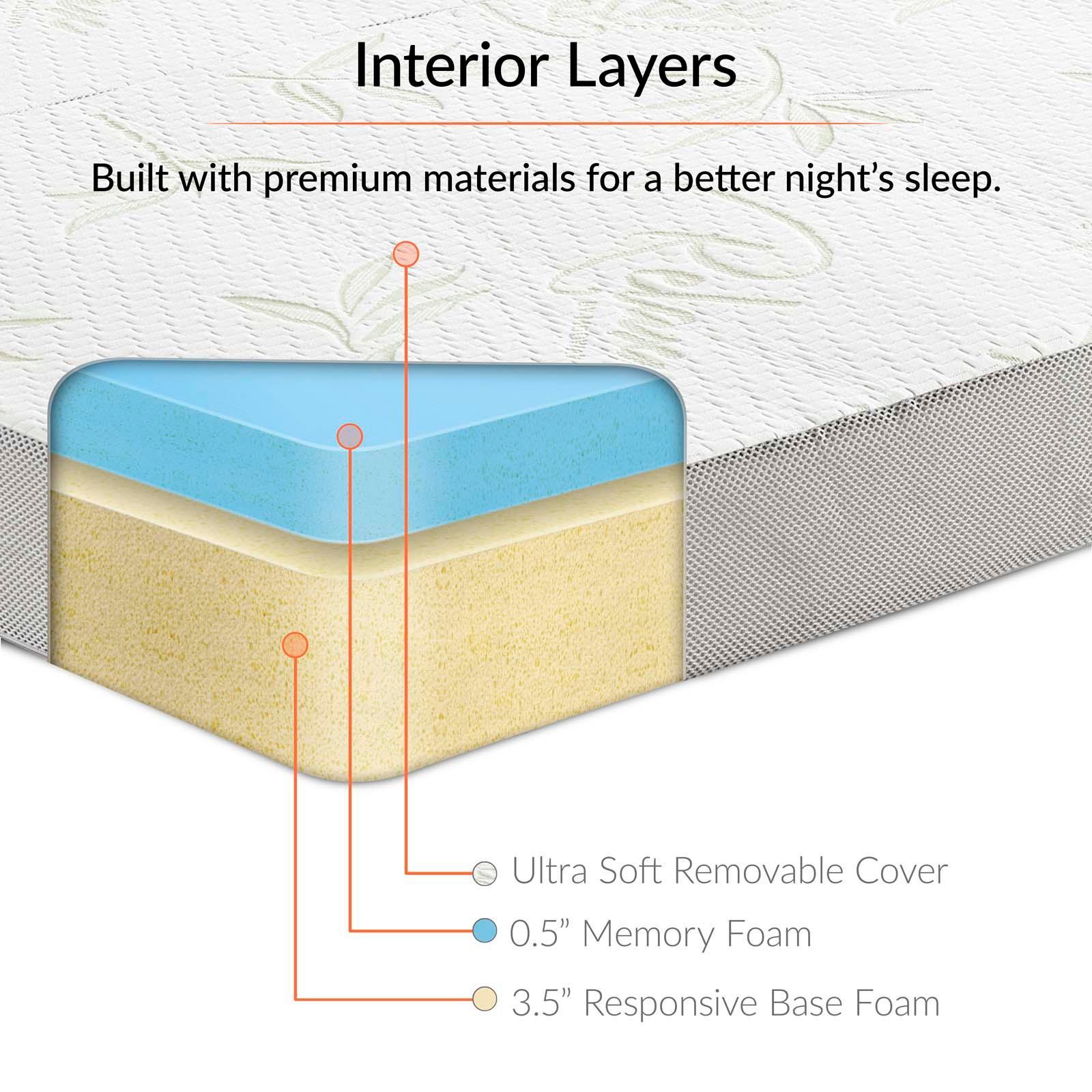 Modway Relax 25 x 75 x 4 Tri-Fold Mattress Topper FredCo