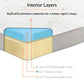 Modway Relax 39 x 80 x 4 (Twin XL) Tri-Fold Mattress Topper FredCo