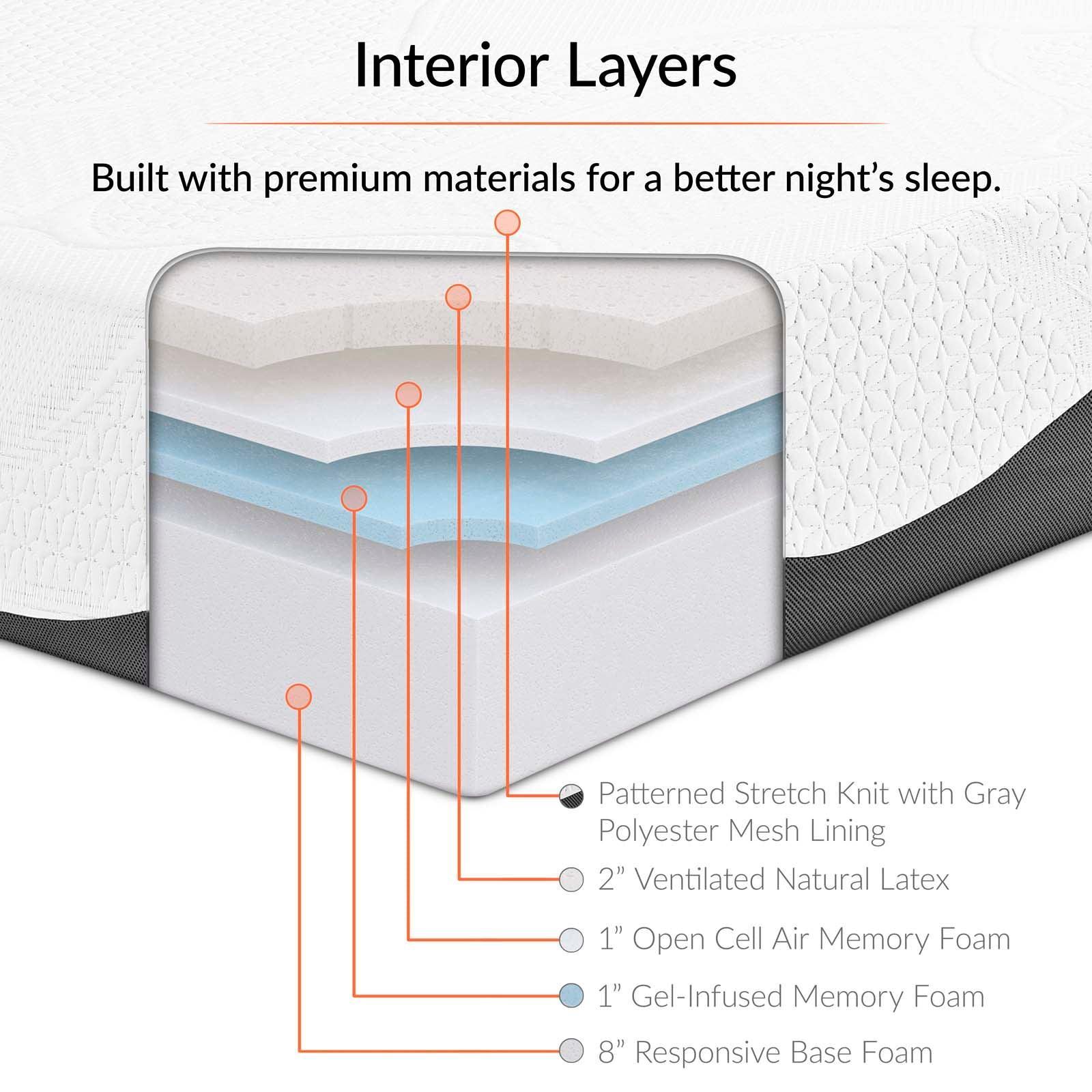 Modway Sabrina 12" Queen Memory Foam Mattress FredCo