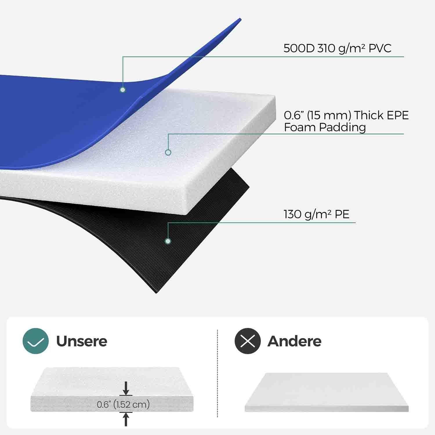Trampoline Pad Cobalt Blue FredCo