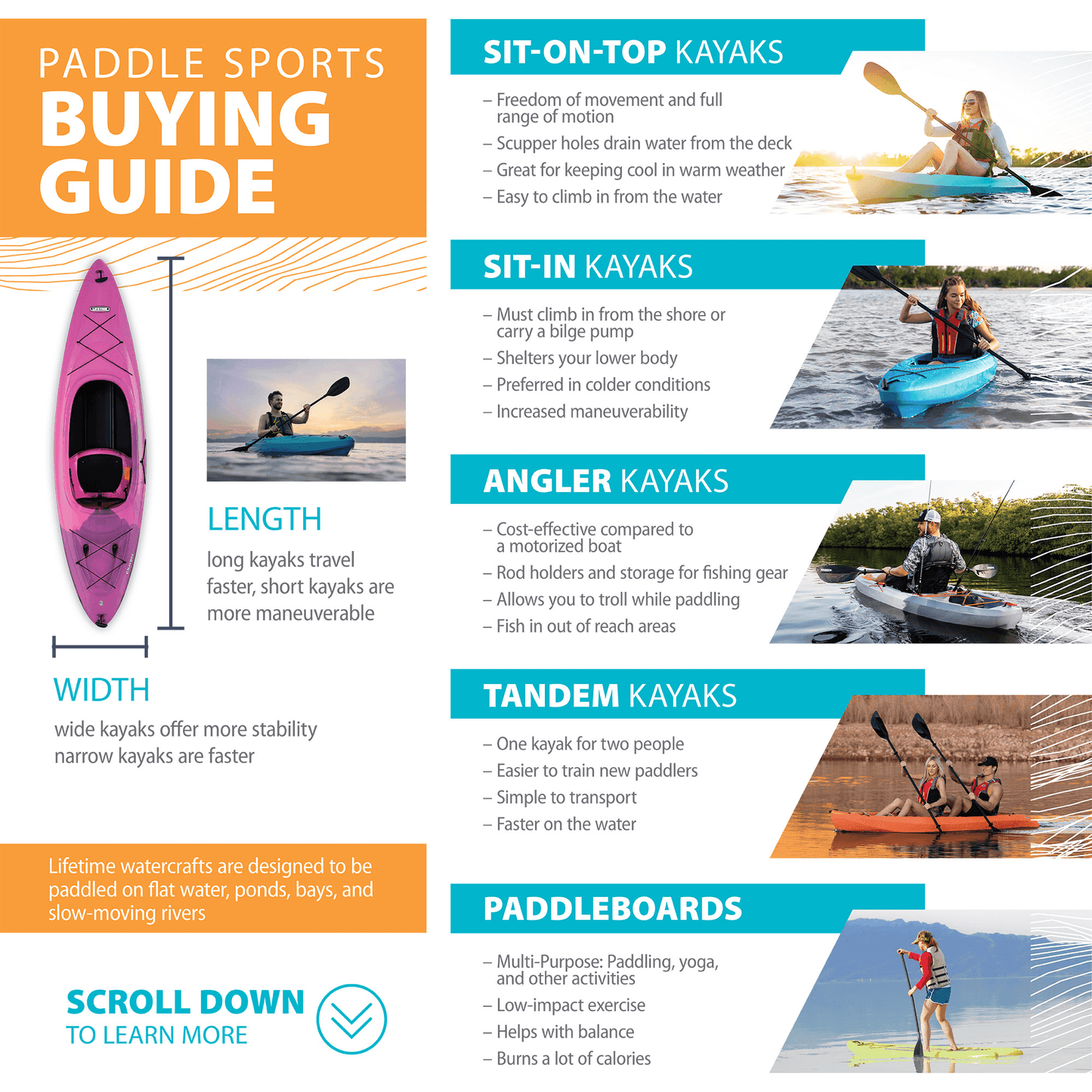 6 ft. Youth Kayak (Paddle Included) Green Kids FredCo