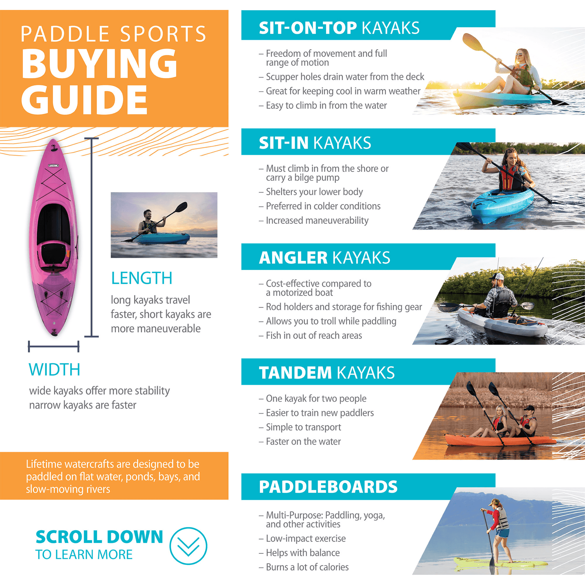 6 ft. Youth Kayak (Paddle Included) Green Kids FredCo