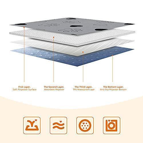 Reusable Dog Pee Pads 60" FredCo