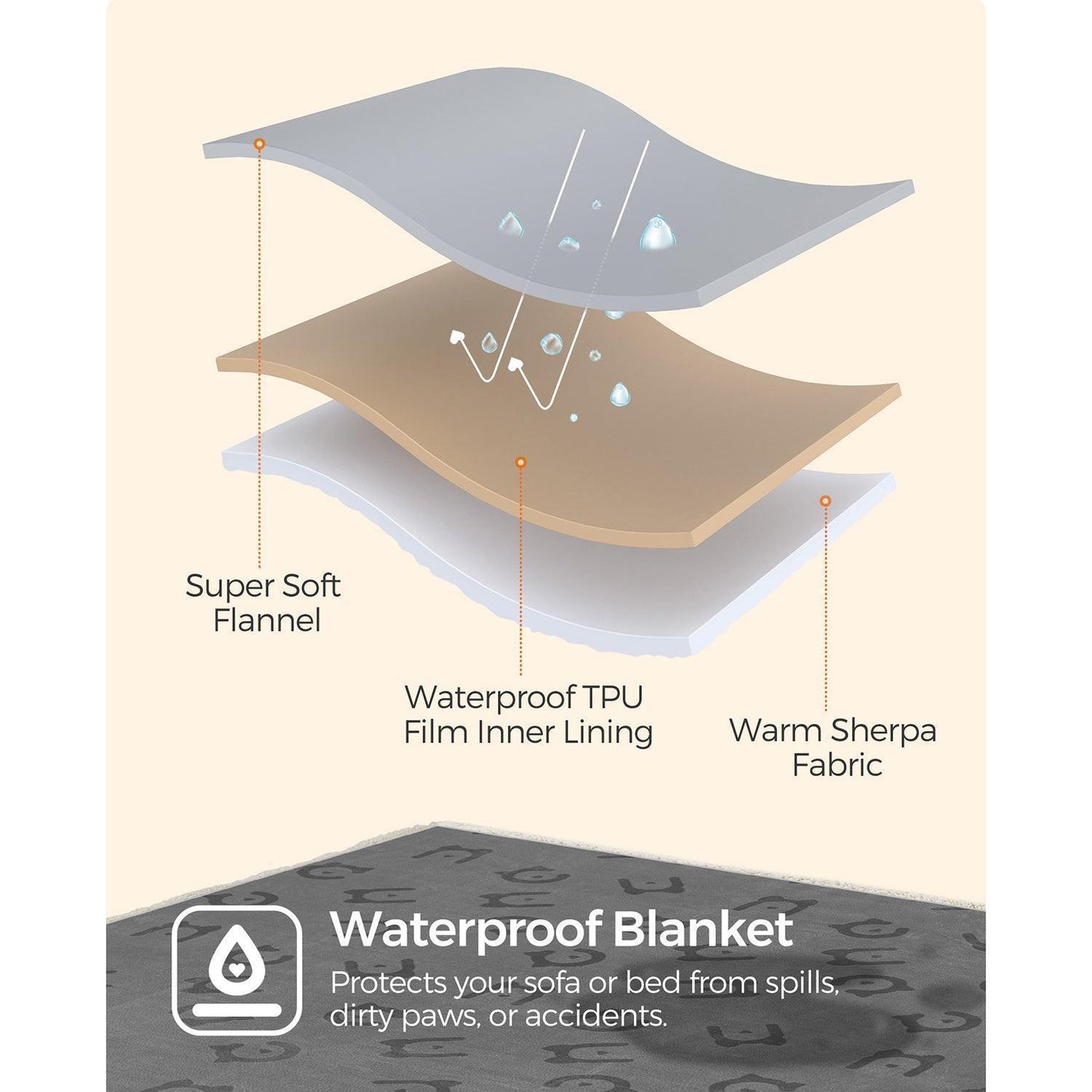 Waterproof Dog Blanket, 80 x 60 Inch Gray FredCo